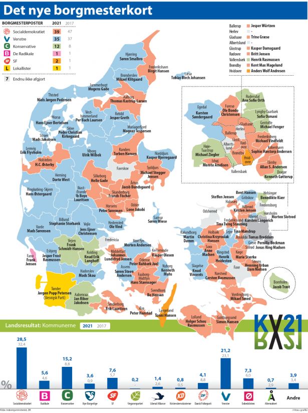Det nye borgmesterkort