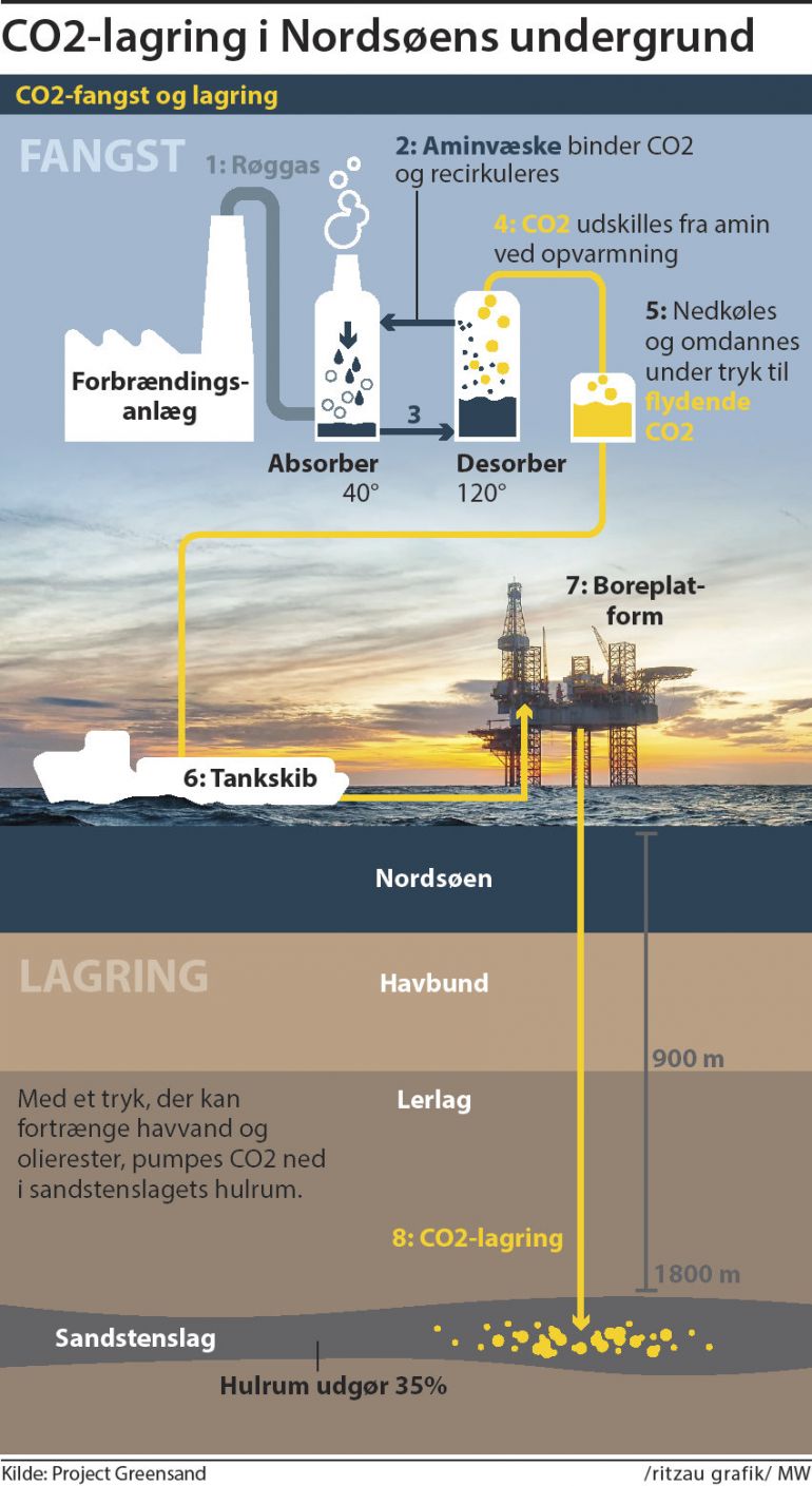 10i_co2_lagring_oliefelt_2sp