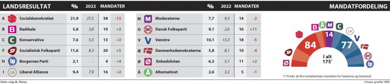 13I_FV26_Bred_100pct_6SP