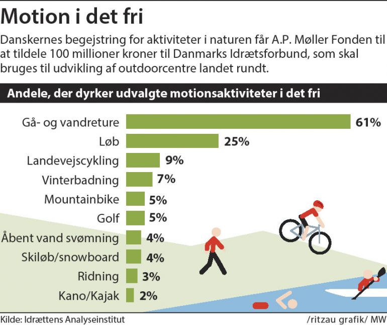19I_Friluftsaktiviter_KORR