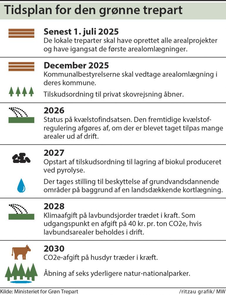 26I_Trepart_Tidsplan