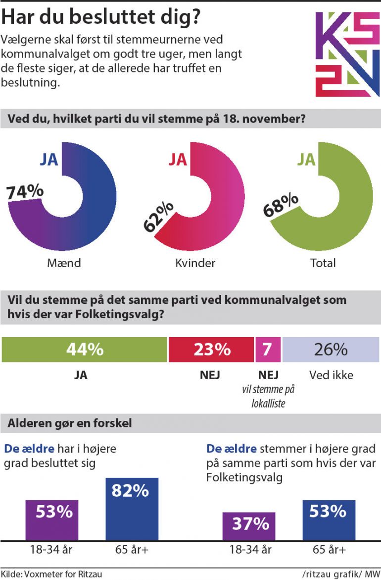 44I_KV25_Stemme_Voxmeter_2SP