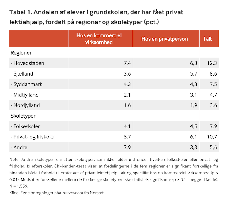 lektiehjaelp