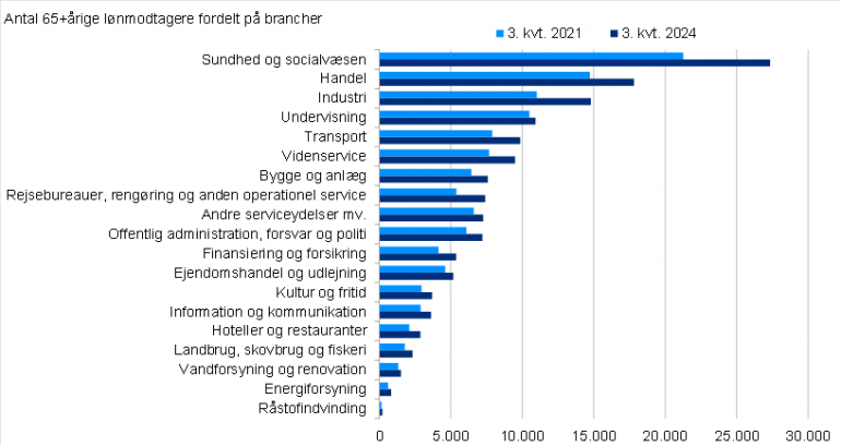 Grafik +65