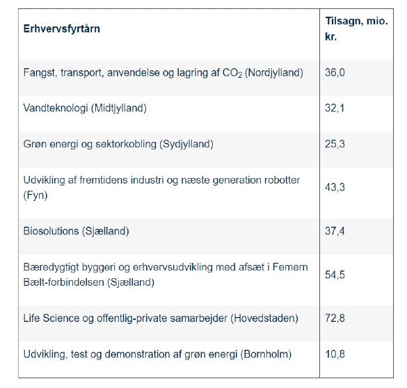 fyrtårn