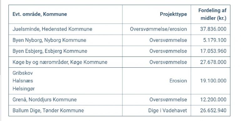 kystpuljefor