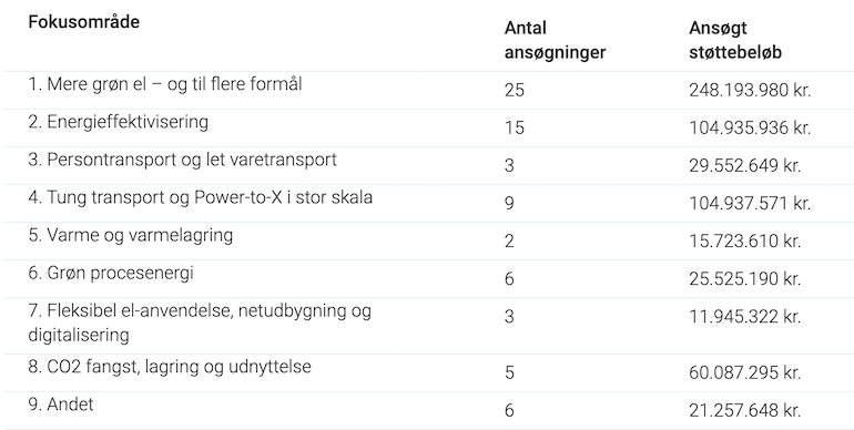 Skærmbillede 2022-03-24 kl- 10-34-26