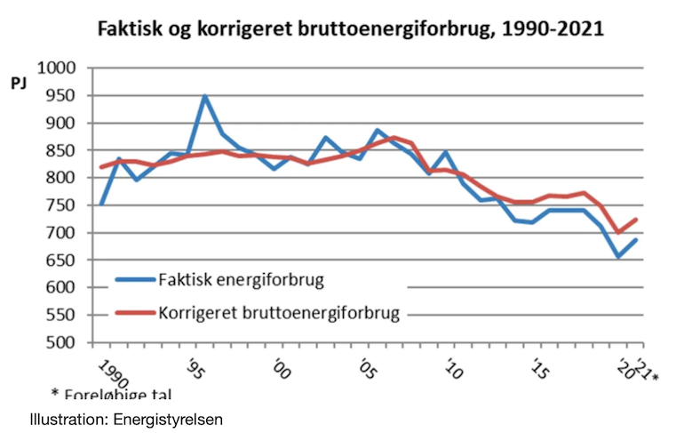 Skærmbillede 2022-04-08 kl- 10-15-41