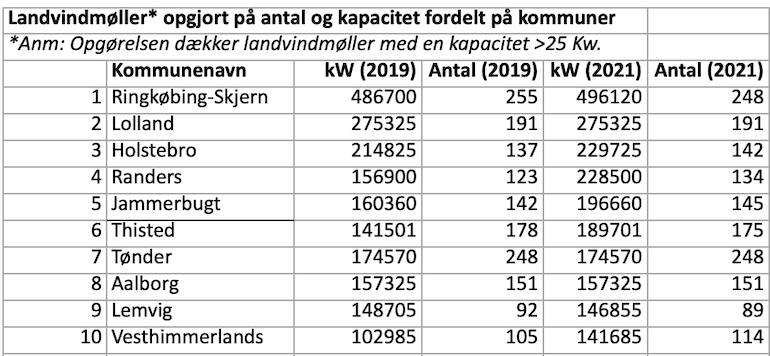 Skærmbillede 2022-05-03 kl- 13-24-04