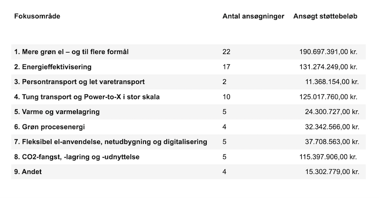Skærmbillede 2022-09-07 kl- 13-40-36