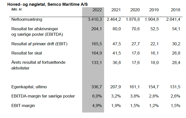 Skærmbillede 2023-04-13 kl- 11-21-33