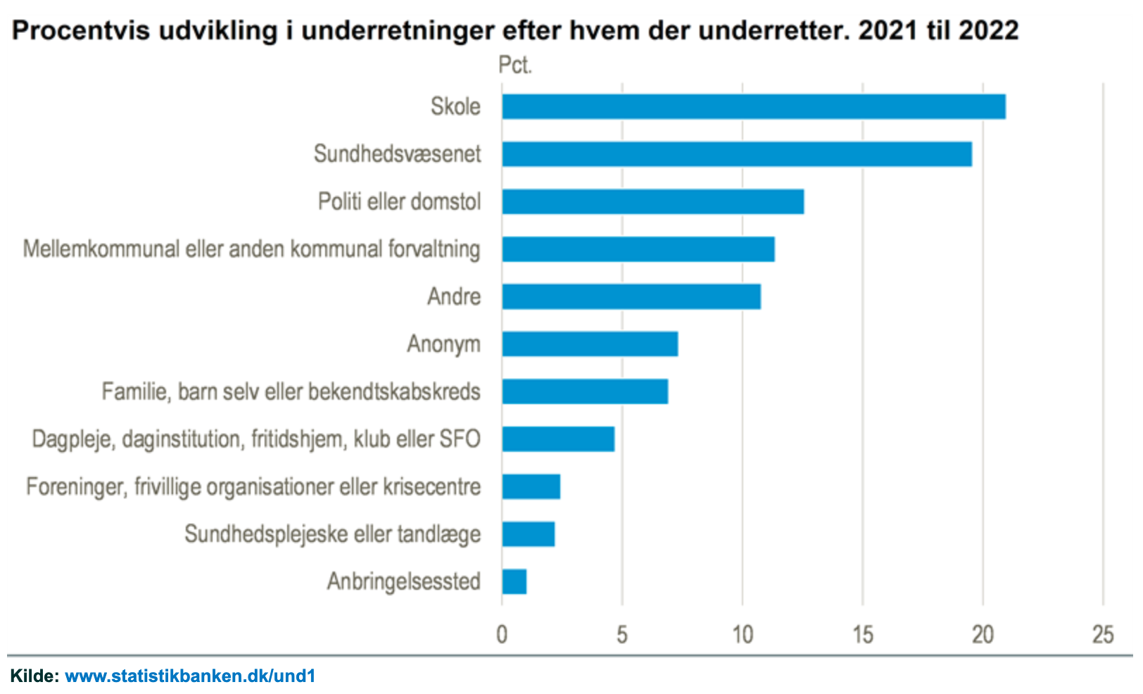 Skærmbillede 2023-05-25 kl- 13-10-46