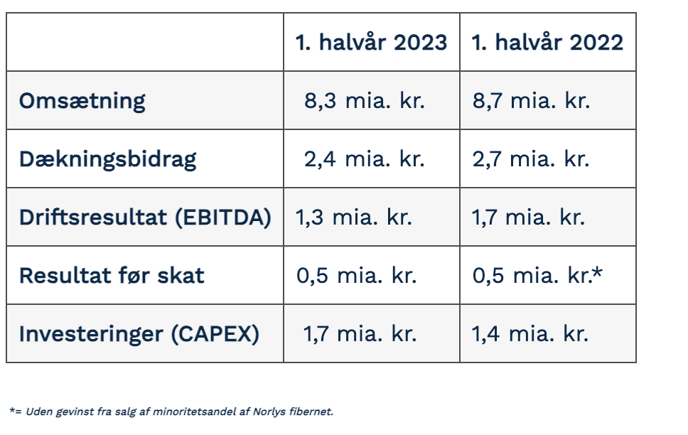 Skærmbillede 2023-08-08 kl- 10-22-15