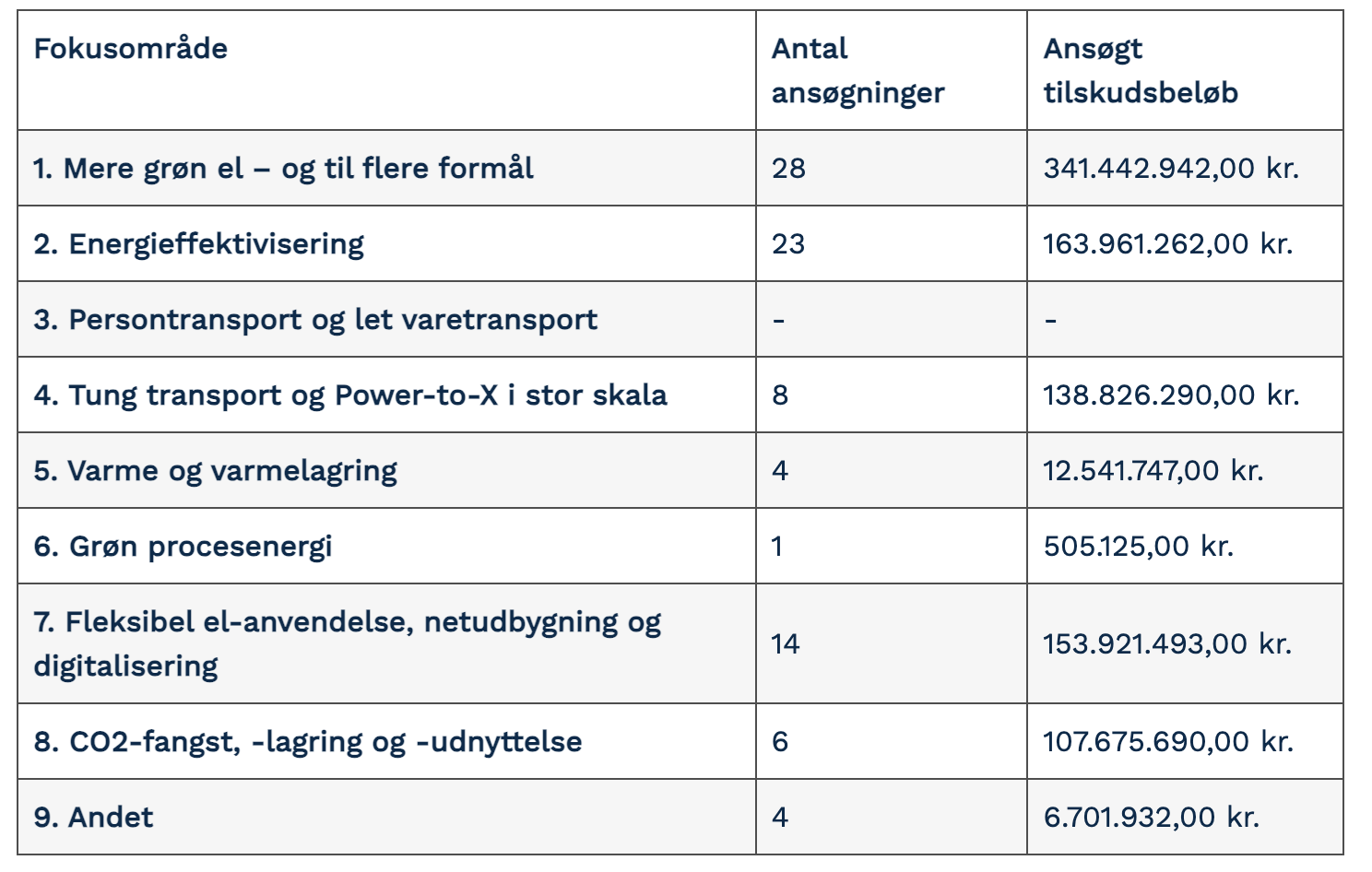 Skærmbillede 2023-09-05 kl- 11-08-18