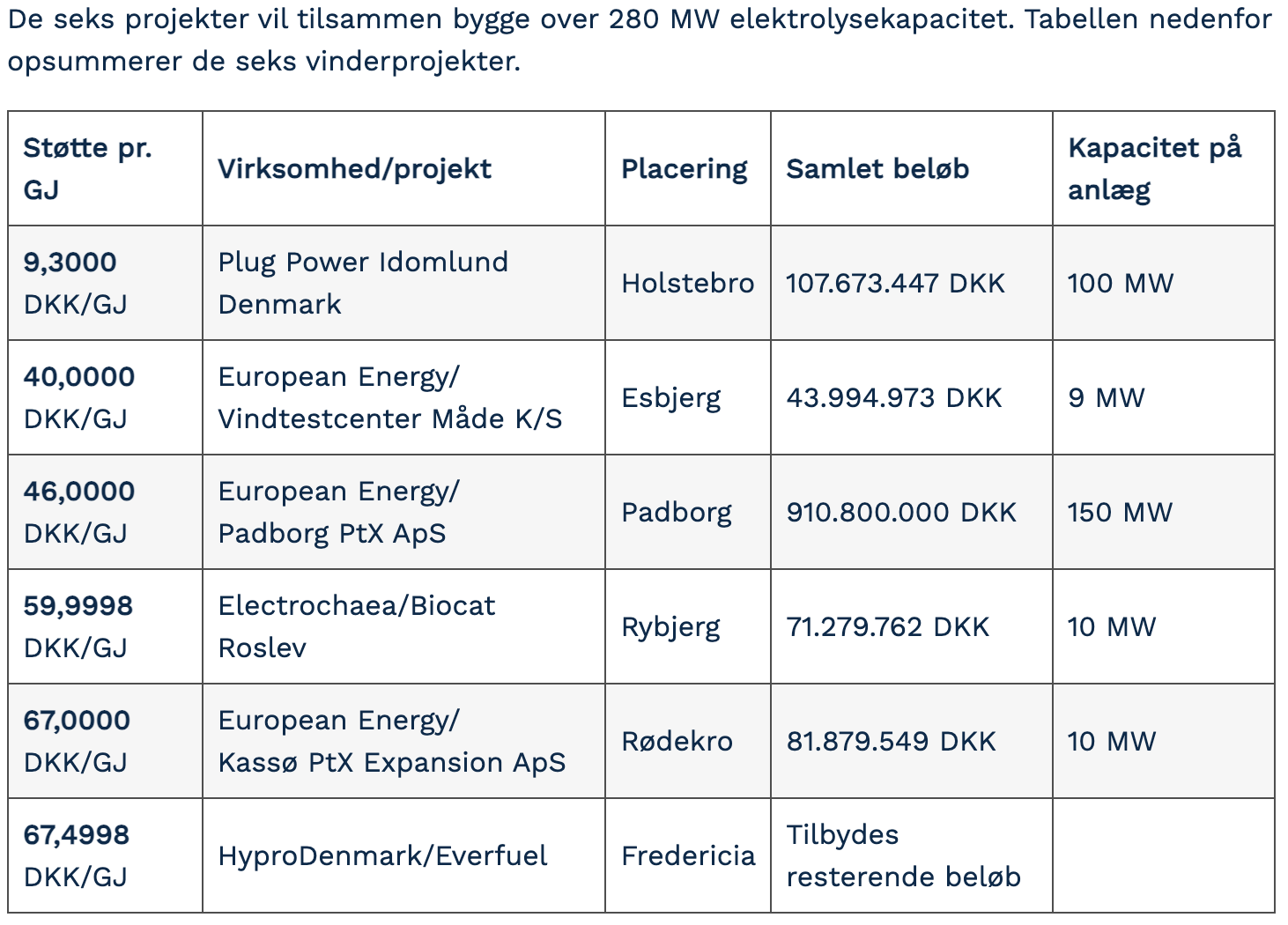 Skærmbillede 2023-10-27 kl- 10-26-08