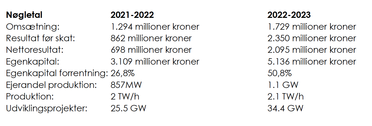 Skærmbillede 2023-11-10 kl- 10-53-48