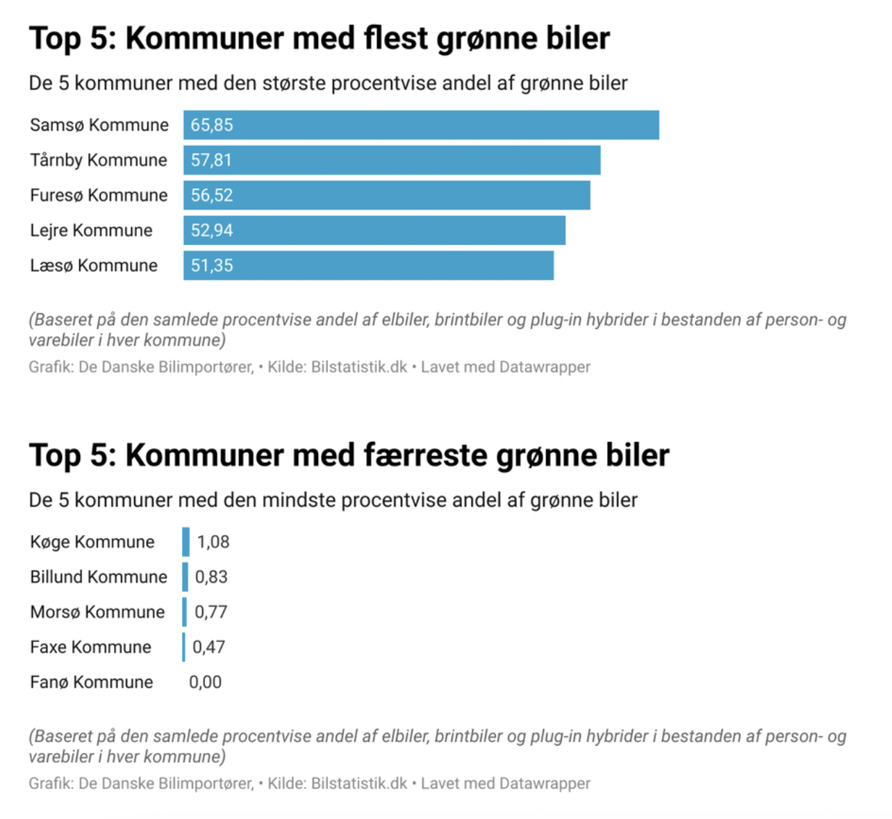 Skærmbillede 2023-11-10 kl- 12-56-58