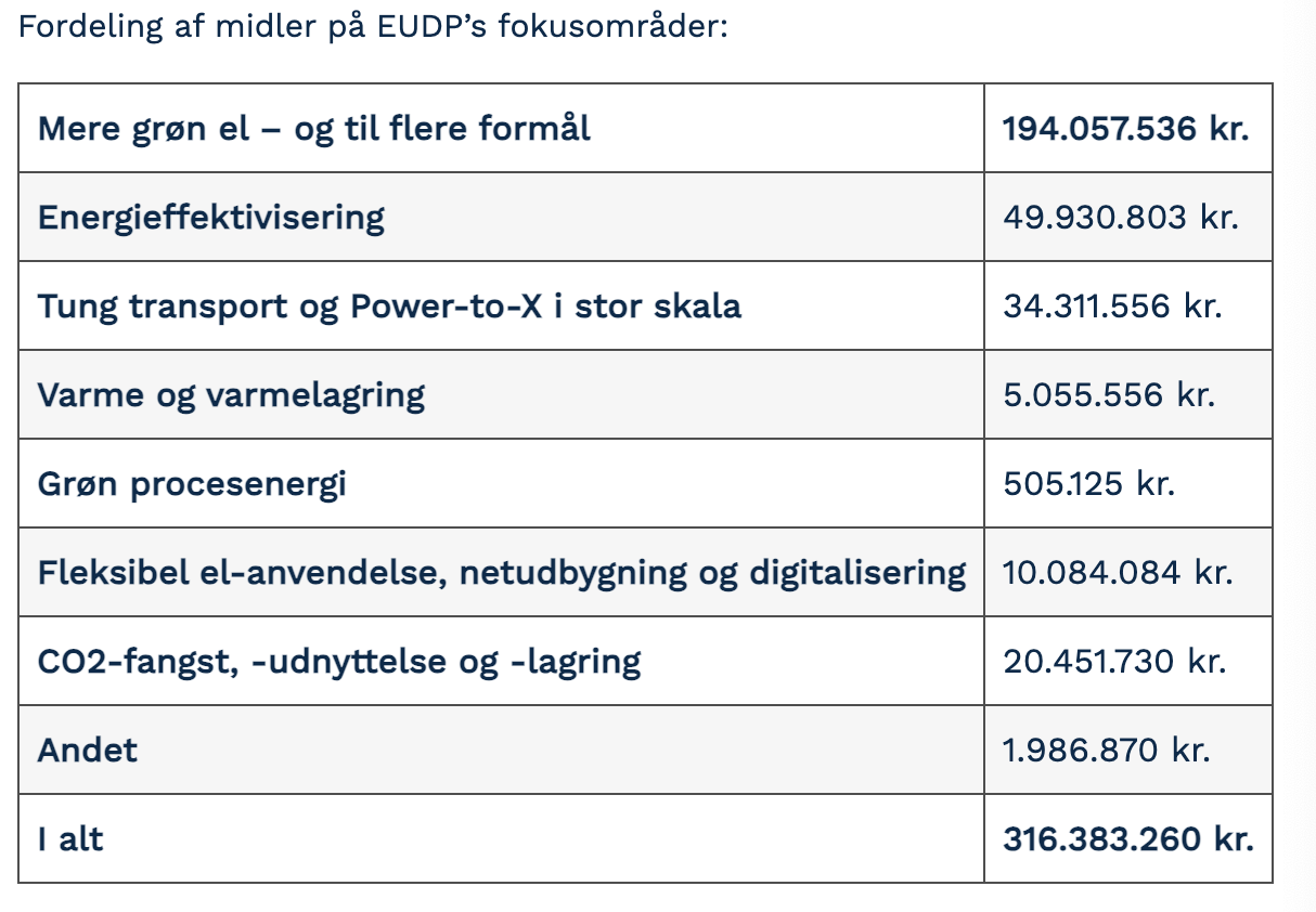 Skærmbillede 2023-12-14 kl- 11-53-39