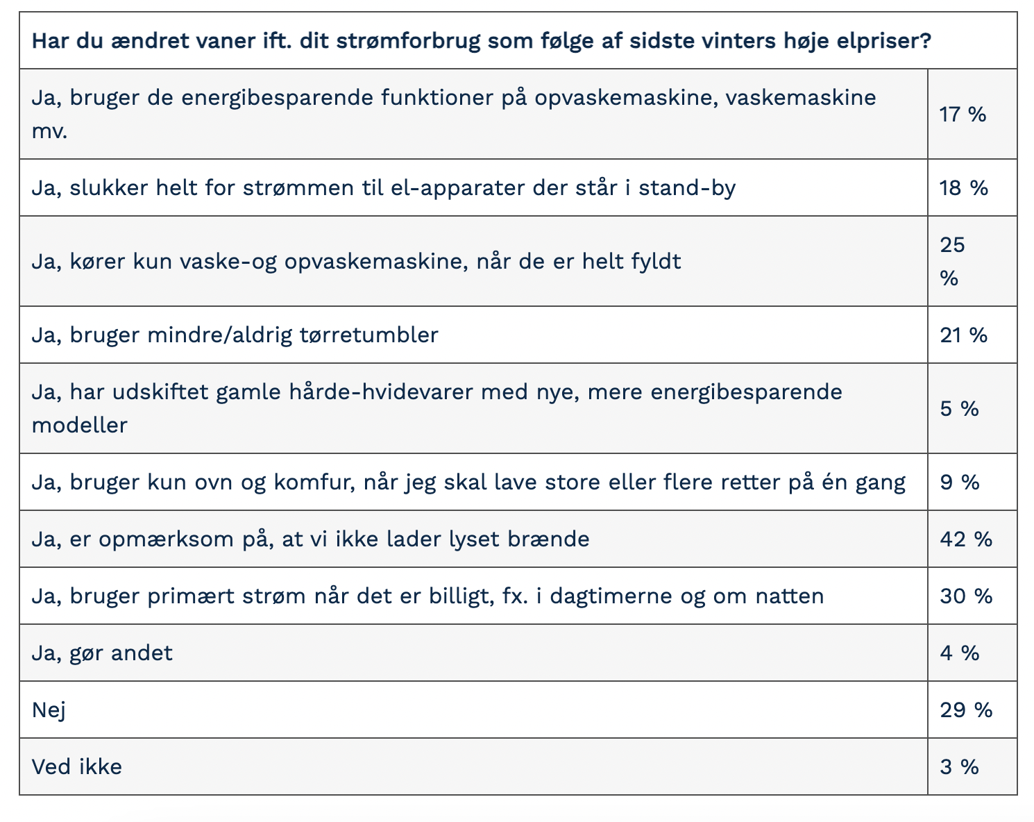 Skærmbillede 2023-12-21 kl- 09-31-37