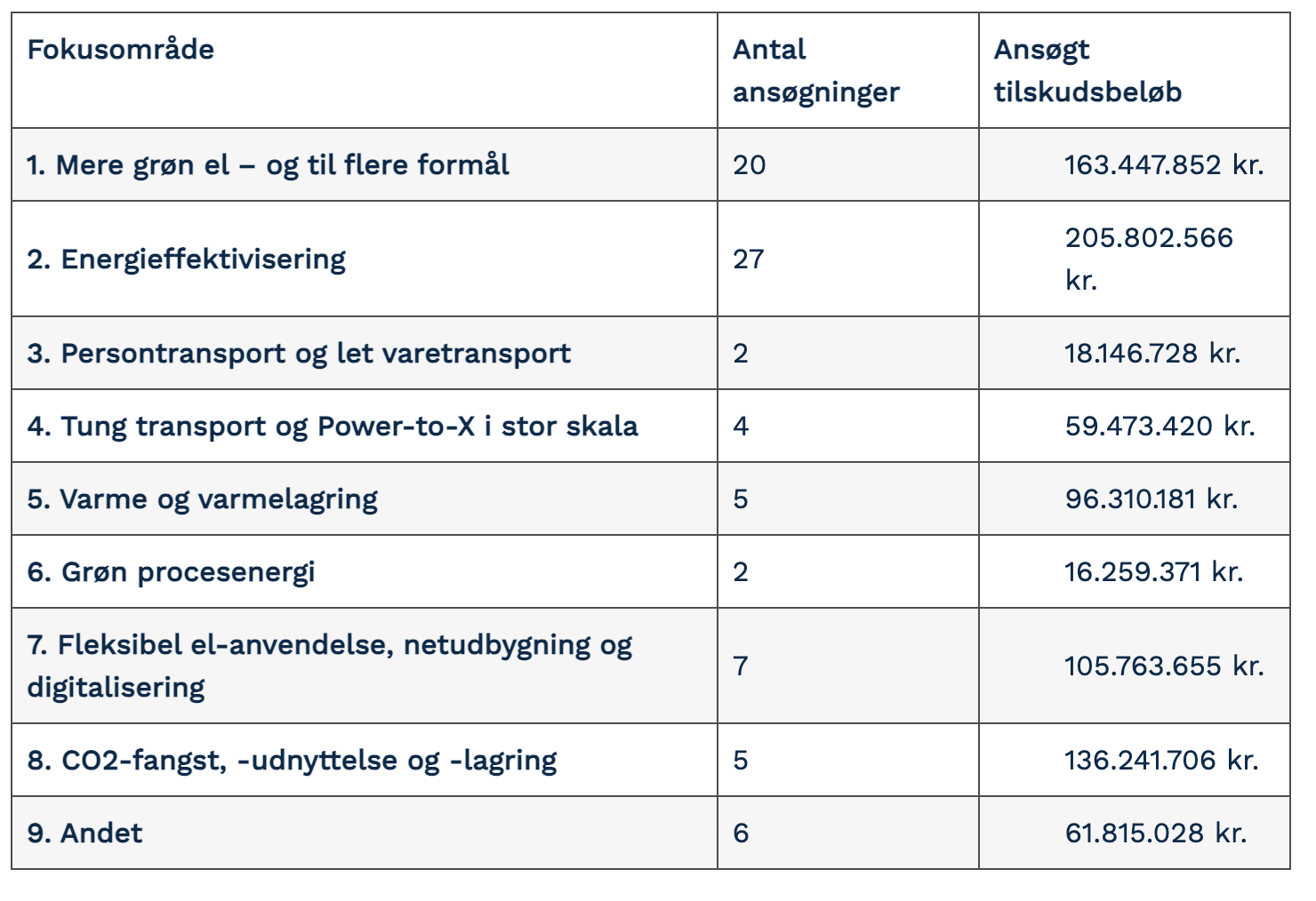 Skærmbillede 2024-03-05 kl- 11-31-38