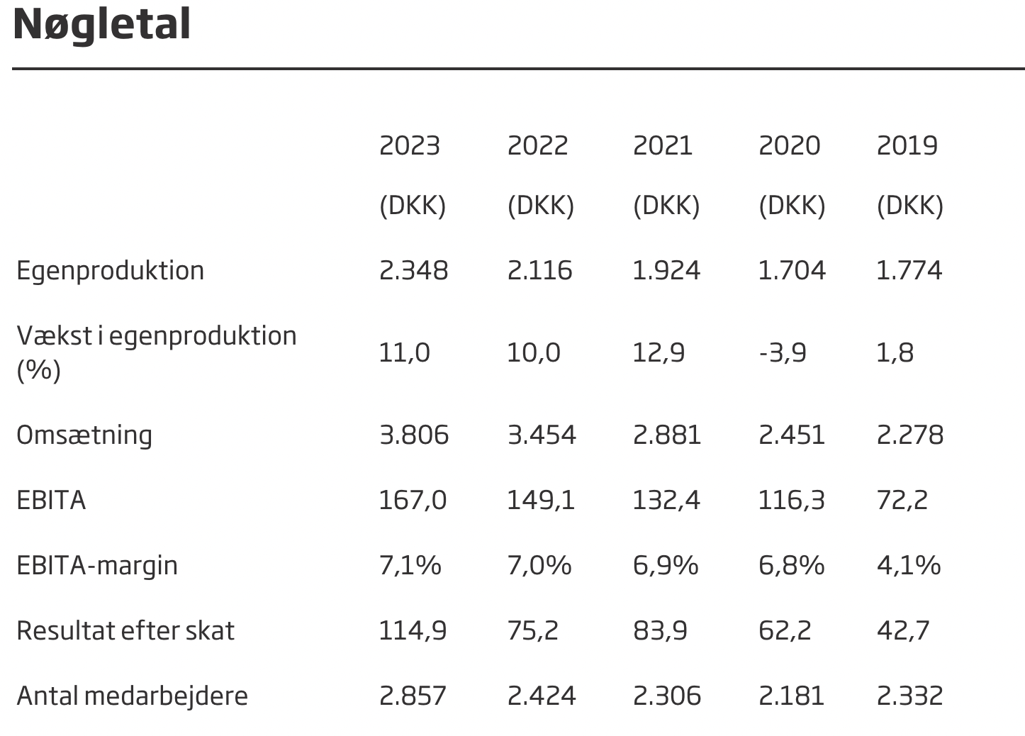 Skærmbillede 2024-03-25 kl- 10-32-52