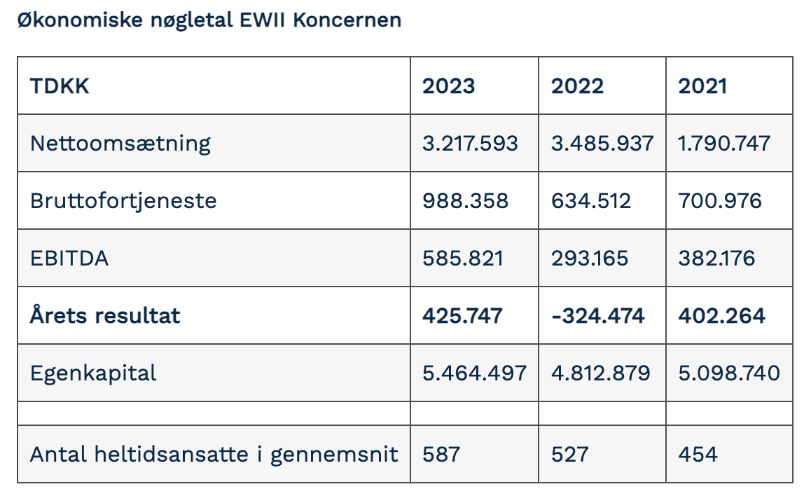 Skærmbillede 2024-04-11 kl- 11-49-56