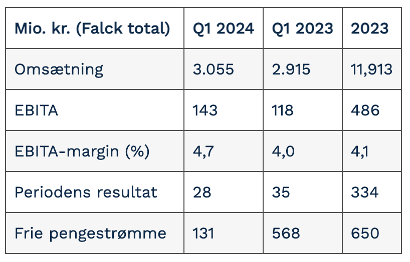Skærmbillede 2024-04-16 kl- 13-49-14