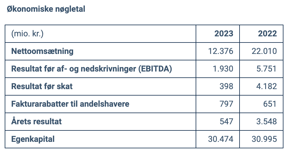 Skærmbillede 2024-04-26 kl- 08-32-36