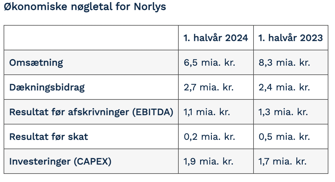 Skærmbillede 2024-08-09 kl- 13-05-29
