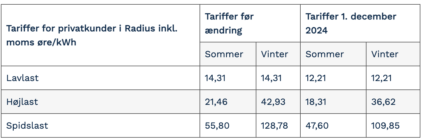 Skærmbillede 2024-11-04 kl- 10-04-09
