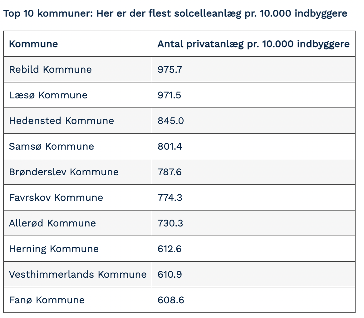 Skærmbillede 2025-03-20 kl- 15-02-01
