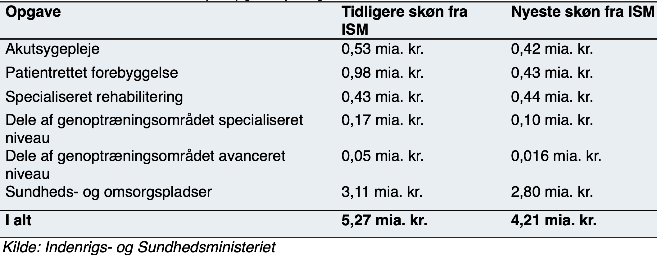Skærmbillede 2025-05-21 kl- 13-31-13
