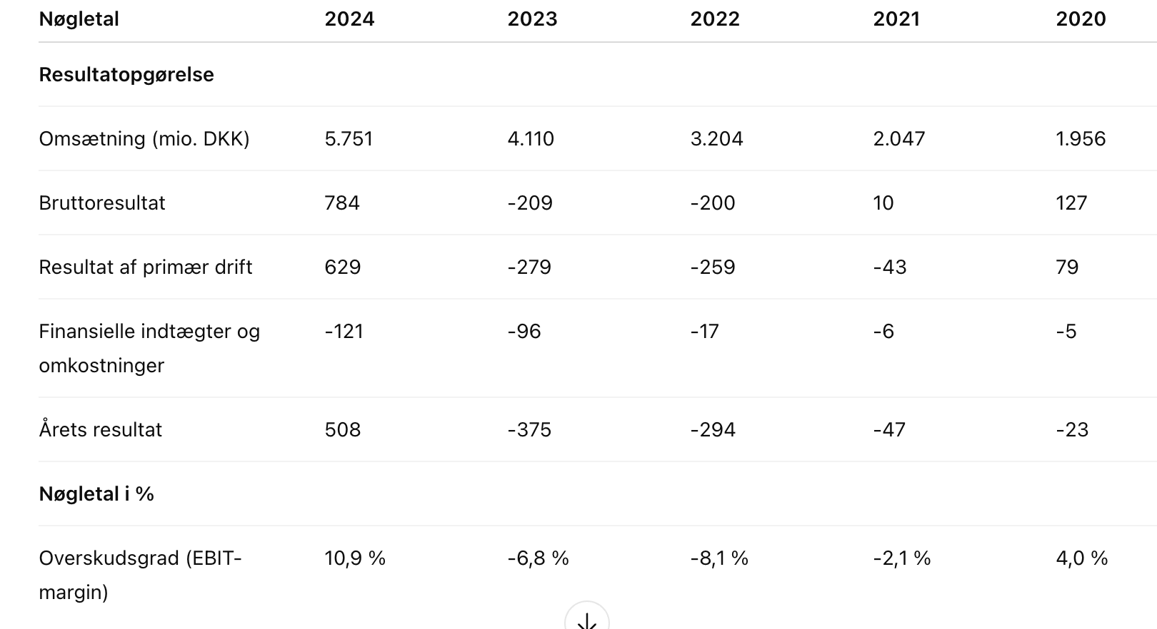 Skærmbillede 2025-06-25 kl- 15-03-34