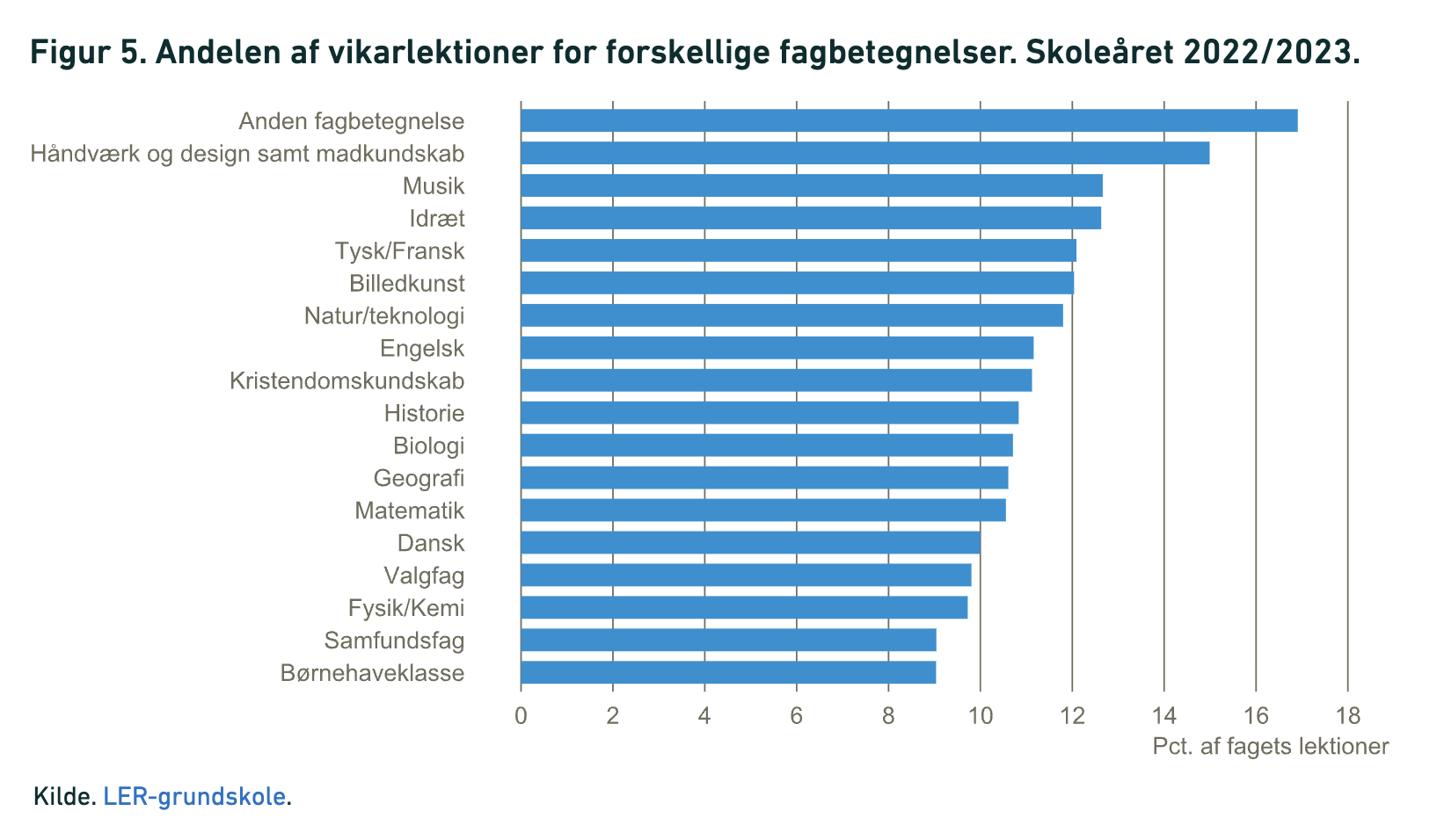 Skærmbillede 2025-07-09 kl- 13-52-13
