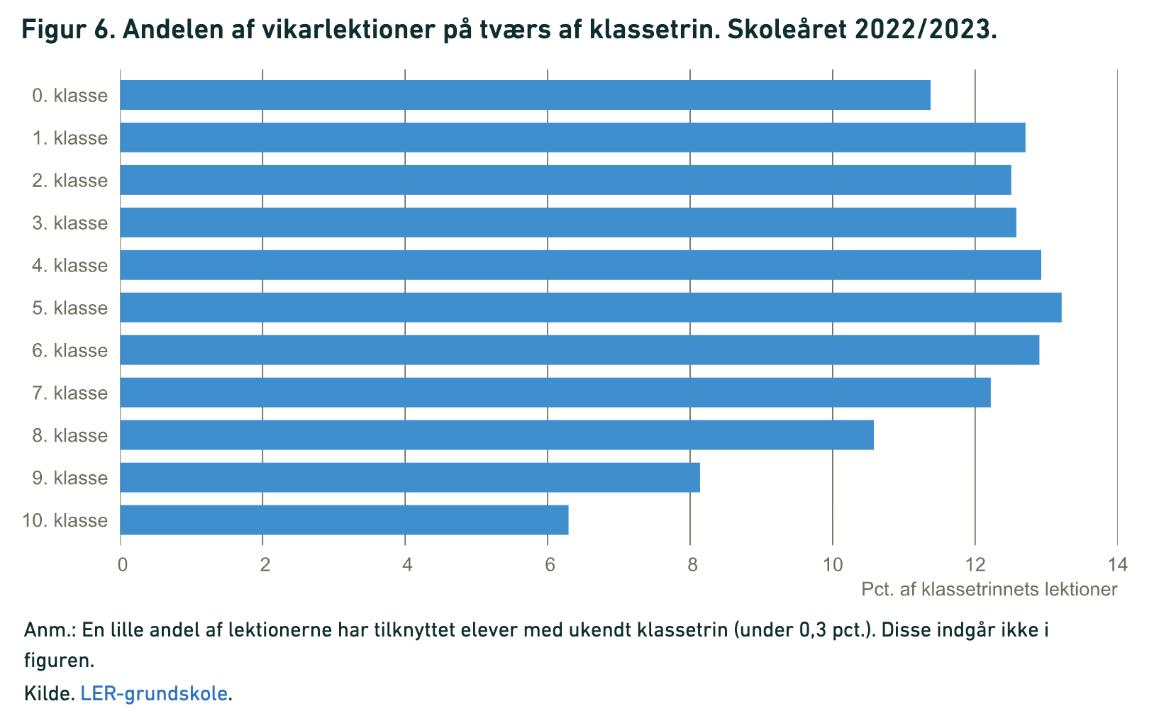 Skærmbillede 2025-07-09 kl- 13-59-00