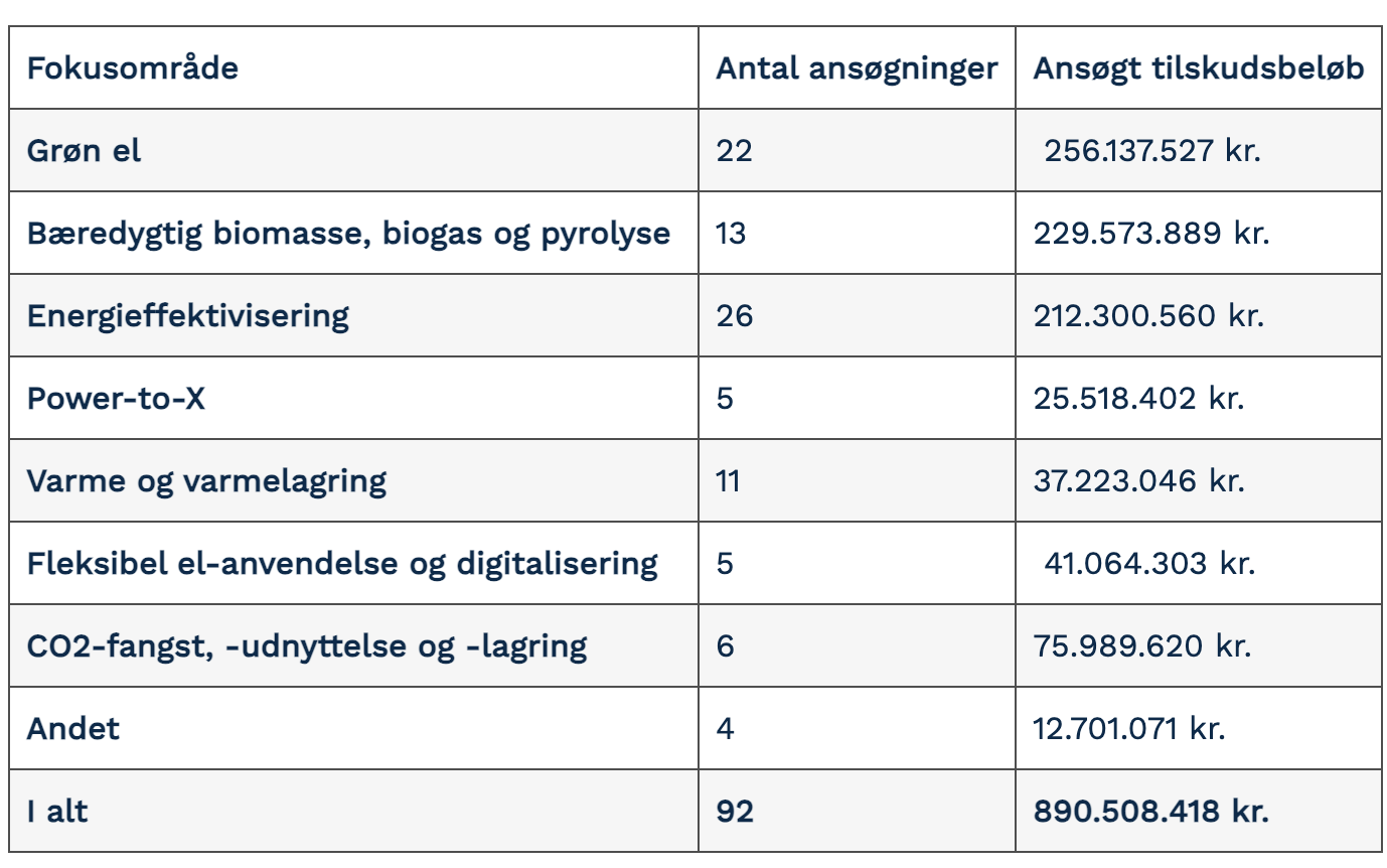 Skærmbillede 2025-09-03 kl- 12-11-15