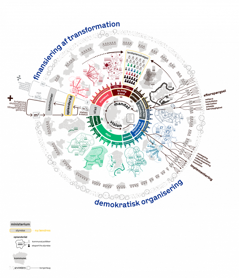 Vandkunsten_Fingerplanen_Organisering