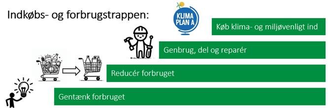 indkbstrappen