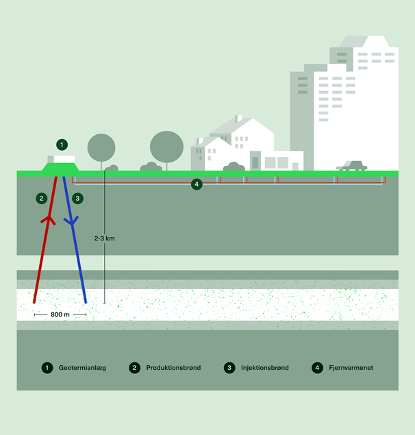 innargi_facts_city_dk_rgb