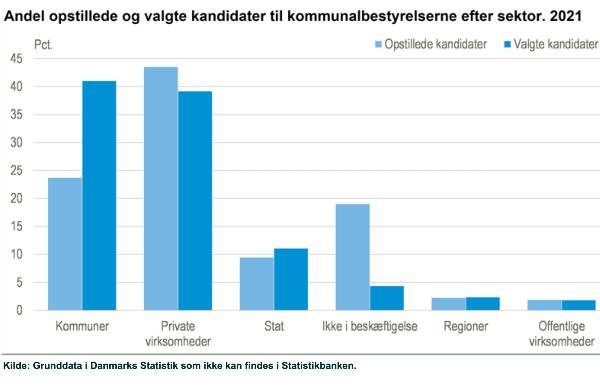kandidater
