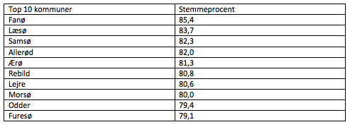 Skærmbillede 2017-10-03 kl. 10.08.12