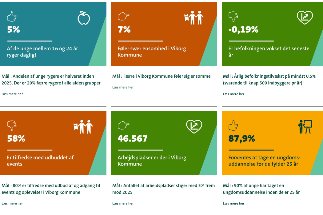 Barometer skal måle, om når sine mål